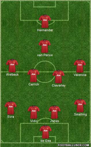 Manchester United Formation 2012