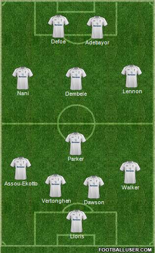 Tottenham Hotspur Formation 2012