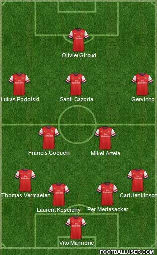 Arsenal Formation 2012