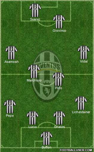 Juventus Formation 2012