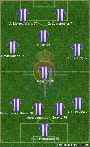 R. Valladolid C.F., S.A.D. Formation 2012
