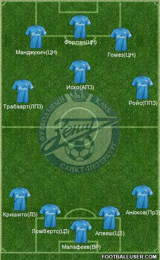 Zenit St. Petersburg Formation 2012
