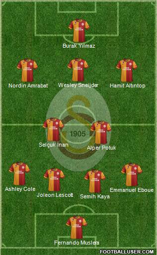 Galatasaray SK Formation 2012