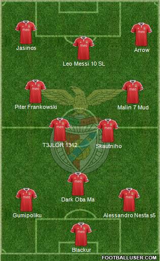 Sport Lisboa e Benfica - SAD Formation 2012