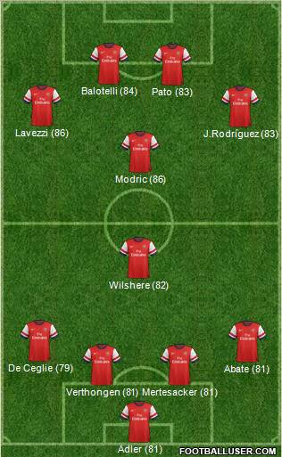 Arsenal Formation 2012
