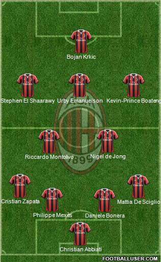 A.C. Milan Formation 2012
