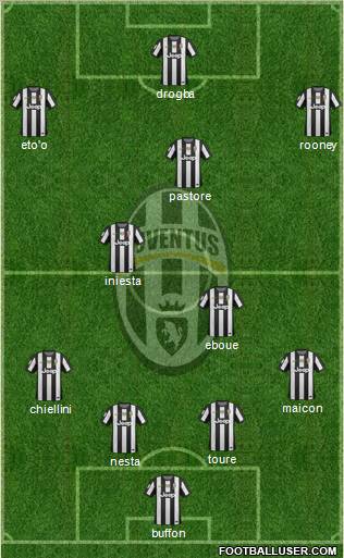 Juventus Formation 2012
