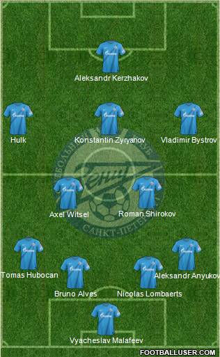 Zenit St. Petersburg Formation 2012