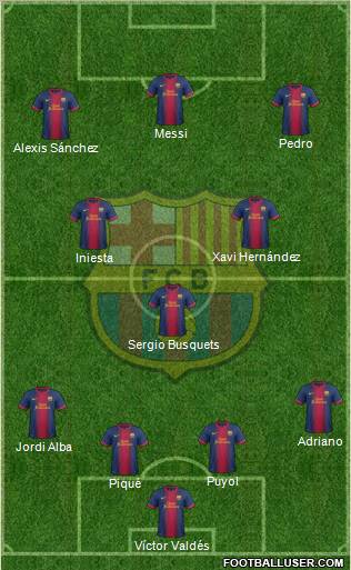 F.C. Barcelona Formation 2012