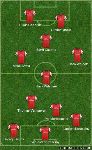 Arsenal Formation 2012