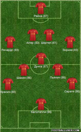 Liverpool Formation 2012