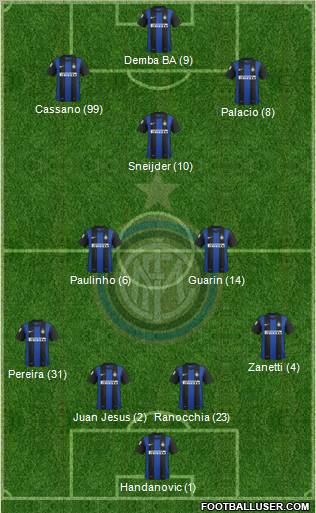F.C. Internazionale Formation 2012