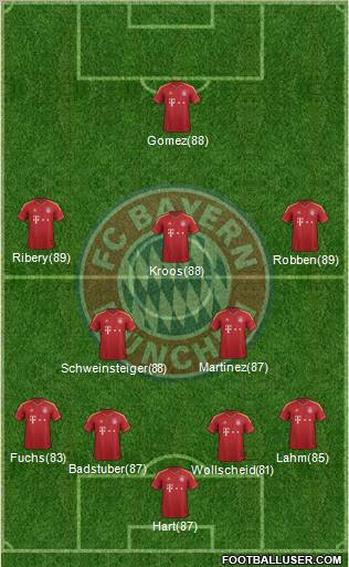 FC Bayern München Formation 2012