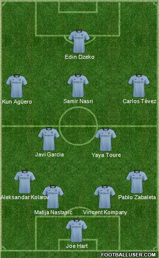 Manchester City Formation 2012