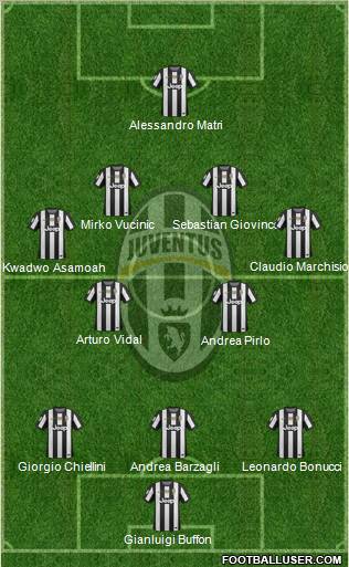 Juventus Formation 2012