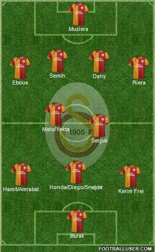Galatasaray SK Formation 2012