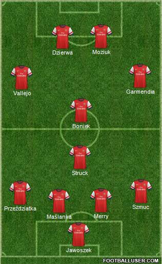 Arsenal Formation 2012