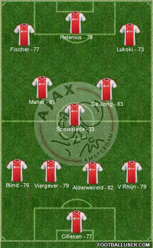AFC Ajax Formation 2012