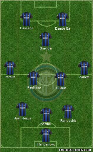 F.C. Internazionale Formation 2012