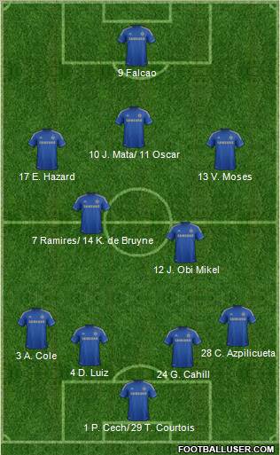 Chelsea Formation 2012