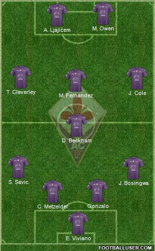 Fiorentina Formation 2012