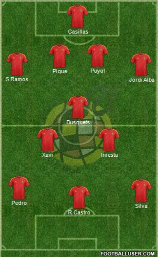 Spain Formation 2012
