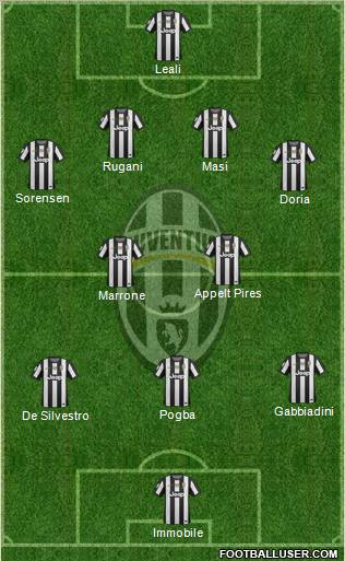 Juventus Formation 2012