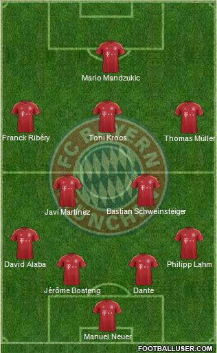 FC Bayern München Formation 2012