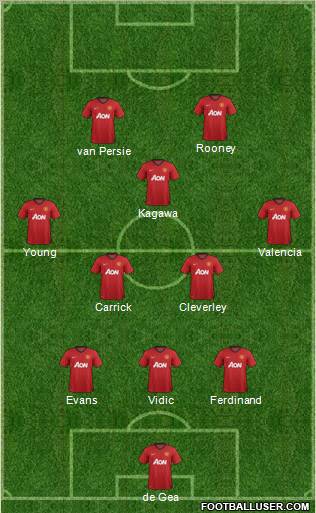 Manchester United Formation 2012