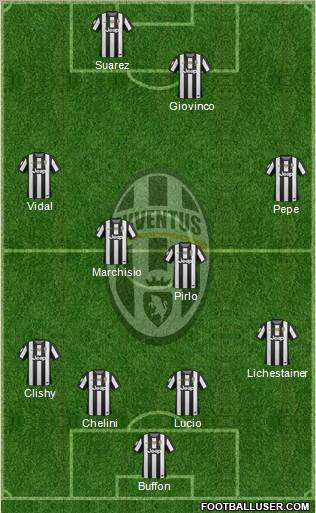 Juventus Formation 2012
