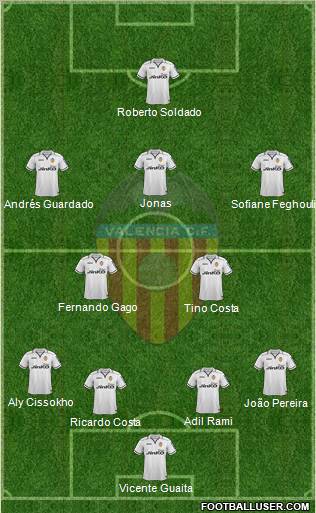 Valencia C.F., S.A.D. Formation 2012