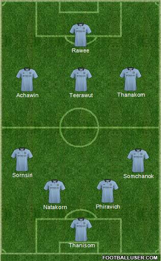 Manchester City Formation 2012