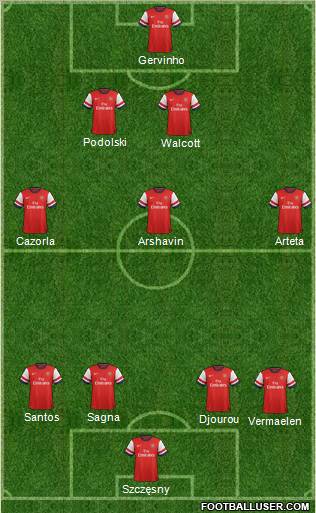 Arsenal Formation 2012