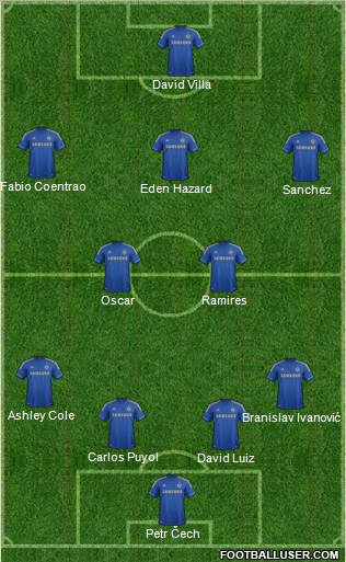 Chelsea Formation 2012