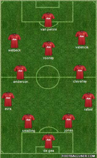 Manchester United Formation 2012