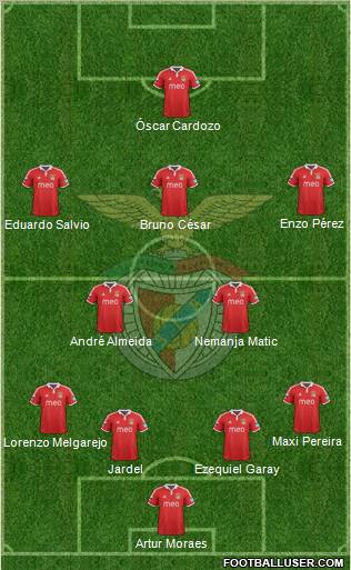 Sport Lisboa e Benfica - SAD Formation 2012