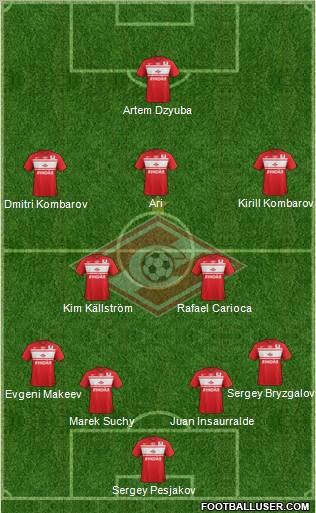 Spartak Moscow Formation 2012