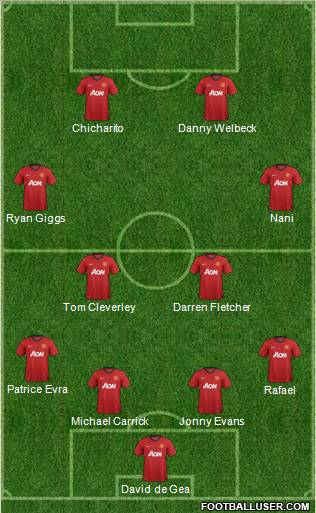 Manchester United Formation 2012