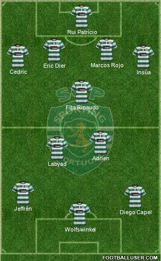 Sporting Clube de Portugal - SAD Formation 2012