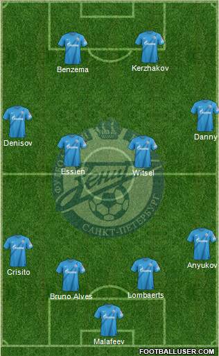 Zenit St. Petersburg Formation 2012