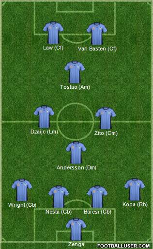Sydney FC Formation 2012