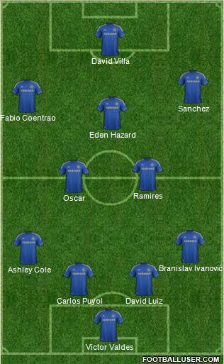 Chelsea Formation 2012
