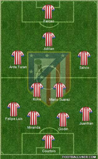 C. Atlético Madrid S.A.D. Formation 2012