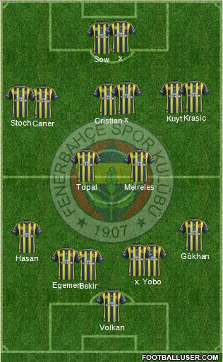Fenerbahçe SK Formation 2012