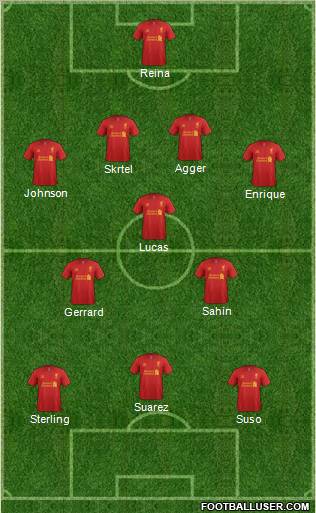 Liverpool Formation 2012