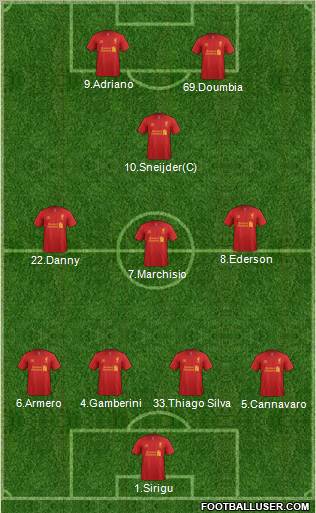 Liverpool Formation 2012