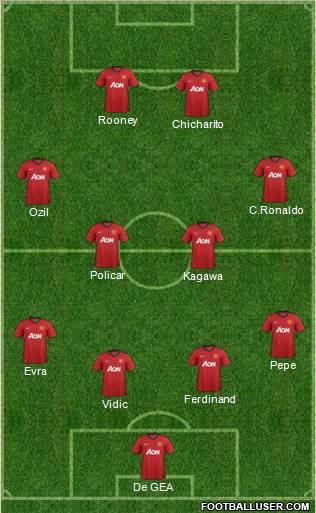 Manchester United Formation 2012