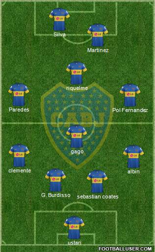 Boca Juniors Formation 2012
