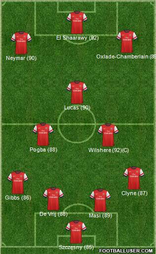 Arsenal Formation 2012