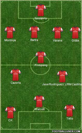 Arsenal Formation 2012